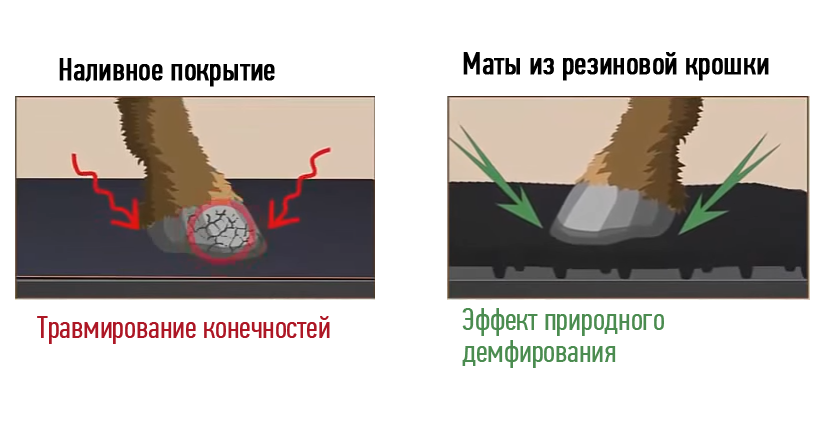 резиновое покрытие